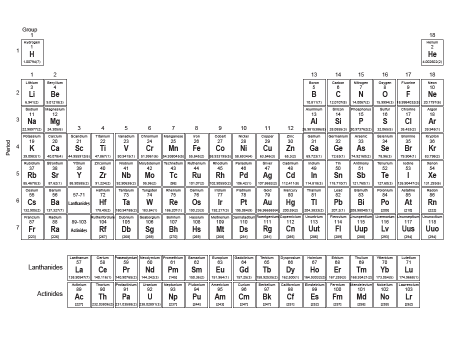 periodic table chemistry printable